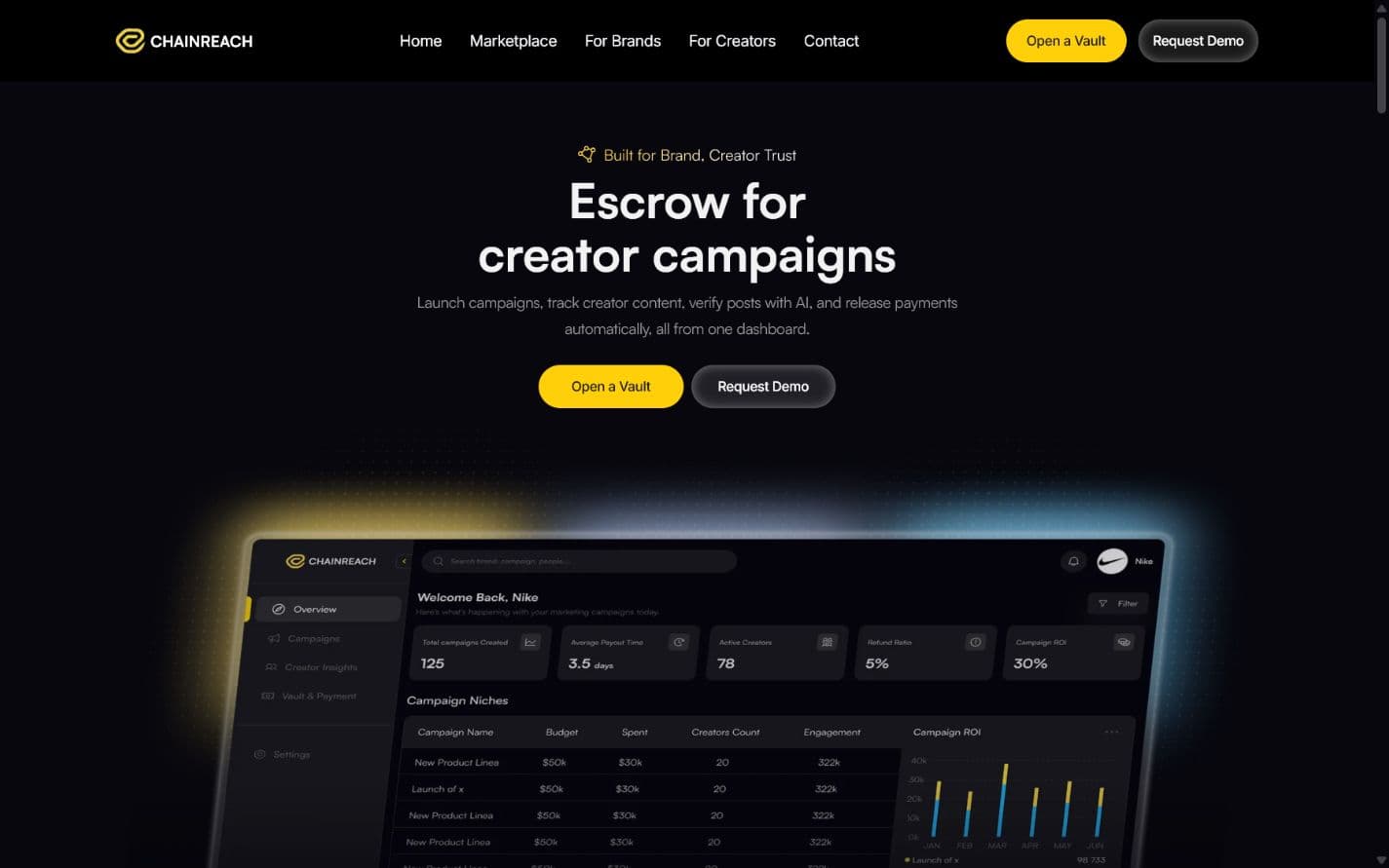 ChainReach.ai - Creator and Brand Campaign Platform preview